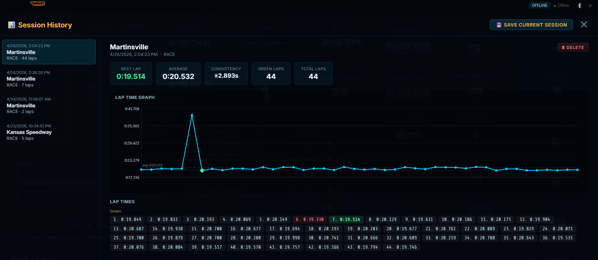TelemetryForge lap time analysis screen
